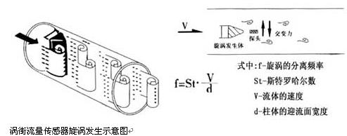 蒸汽流量计(图2)