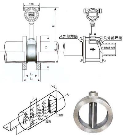 HR-LUG涡街流量计