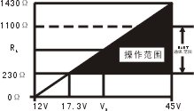 远传压力变送器(图8) 远传压力变送器(图8)