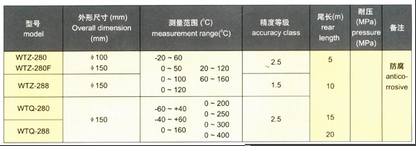 压力式温度计(图2)