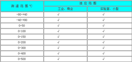 双金属温度计(图2)